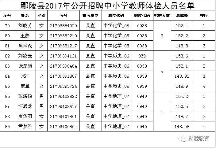 鄢陵县小学最新招聘信息详解及解读