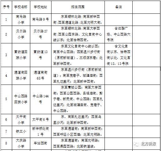 建华区小学最新招聘启事全览