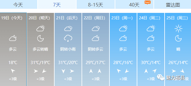 仙源镇天气预报更新通知