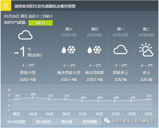 鲁家岔村民委员会天气预报更新通知