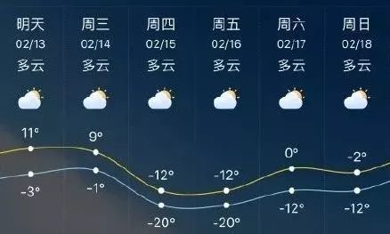 勤劳镇最新天气预报全面解析