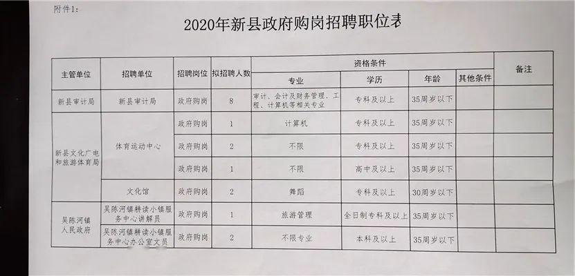 天镇县审计局最新招聘细则详解