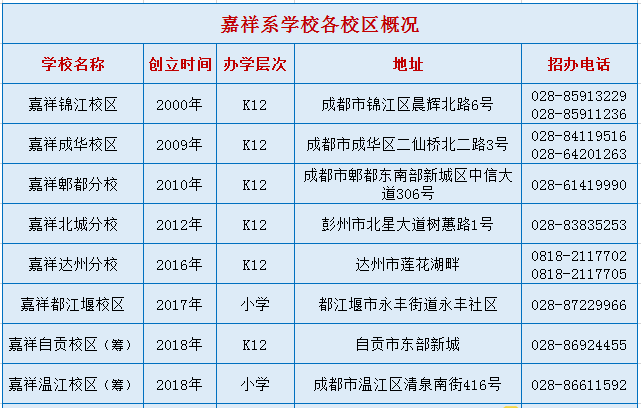 都江堰市小学最新招聘启事概览