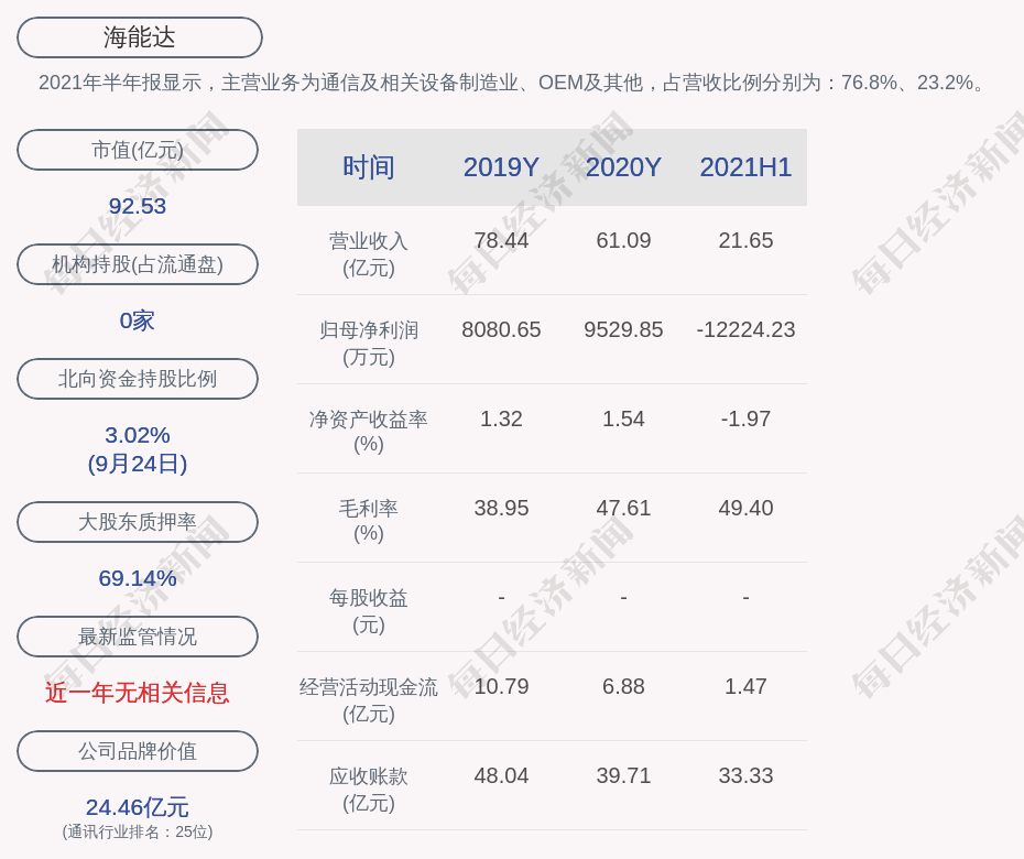 阳谷县数据和政务服务局推动数字化转型，优化政务服务新项目启动