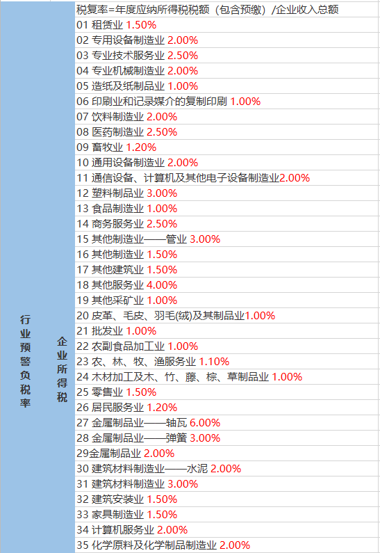 矣六街道天气预报更新通知