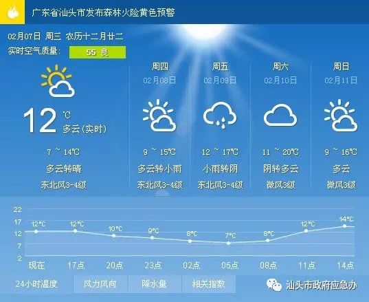 新华社区天气预报详解报告