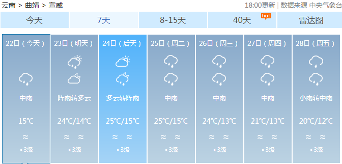 镇龙乡最新天气预报详解，气象信息及趋势预测