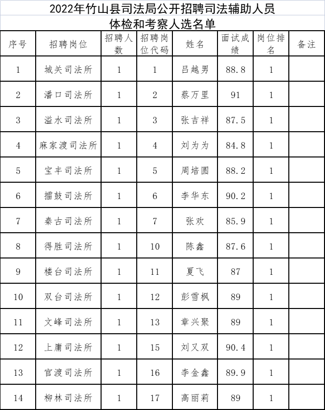 鹤峰县司法局最新招聘启事