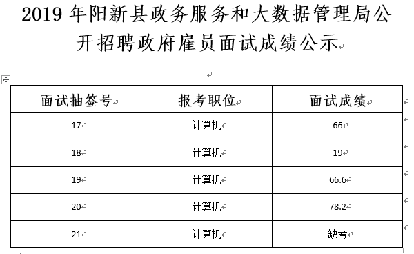 扶余县数据和政务服务局最新招聘信息