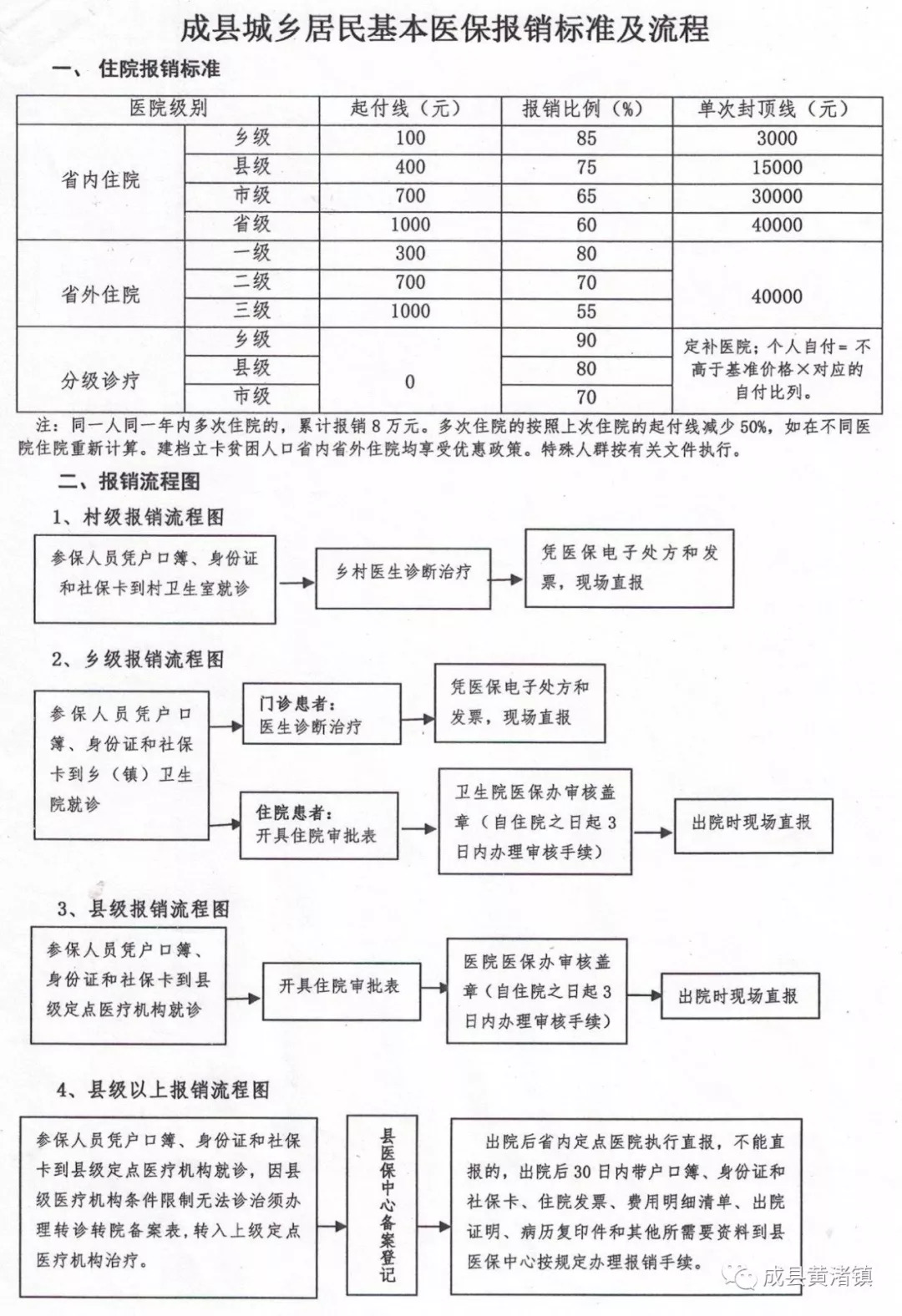 汉源县医疗保障局未来发展规划概览