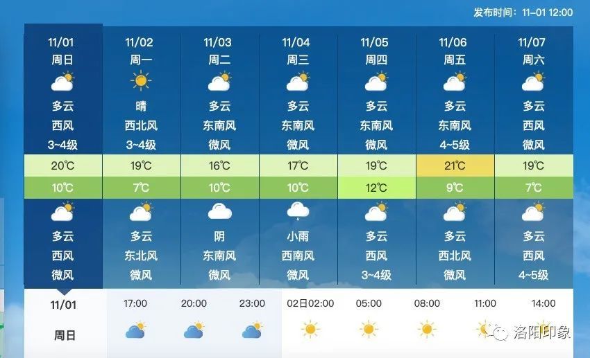 新度镇天气预报最新详解