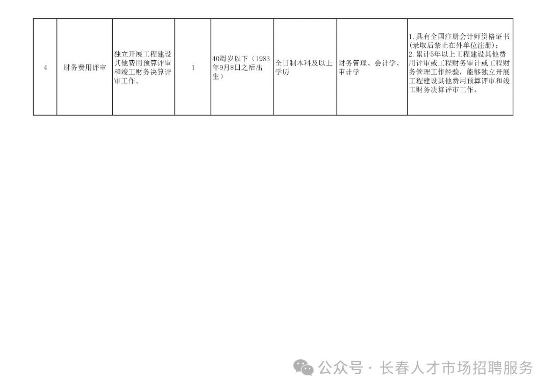 长子县审计局招聘信息全解析，岗位、要求与相关内容一网打尽