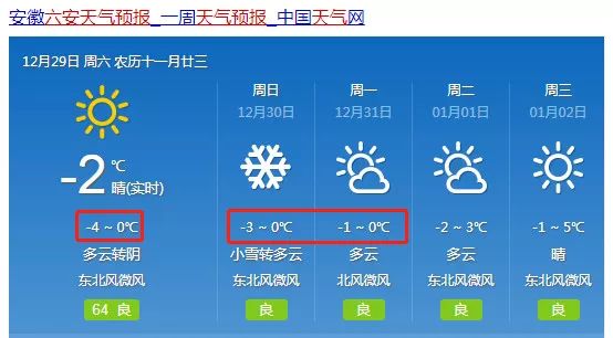 徐阳村民委员会天气预报更新通知