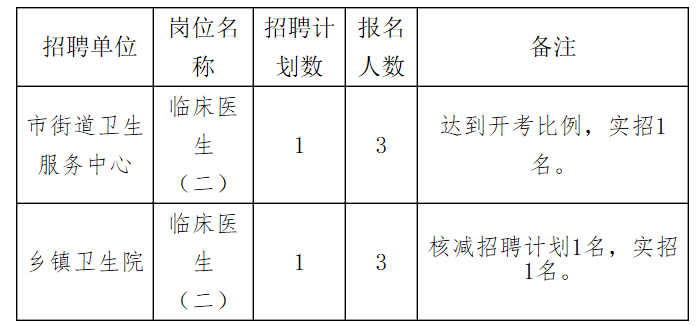 会同县医疗保障局招聘启事