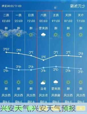 兴安盟最新天气预报通知