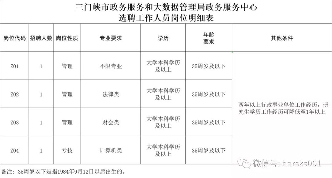 易门县数据和政务服务局招聘公告解析