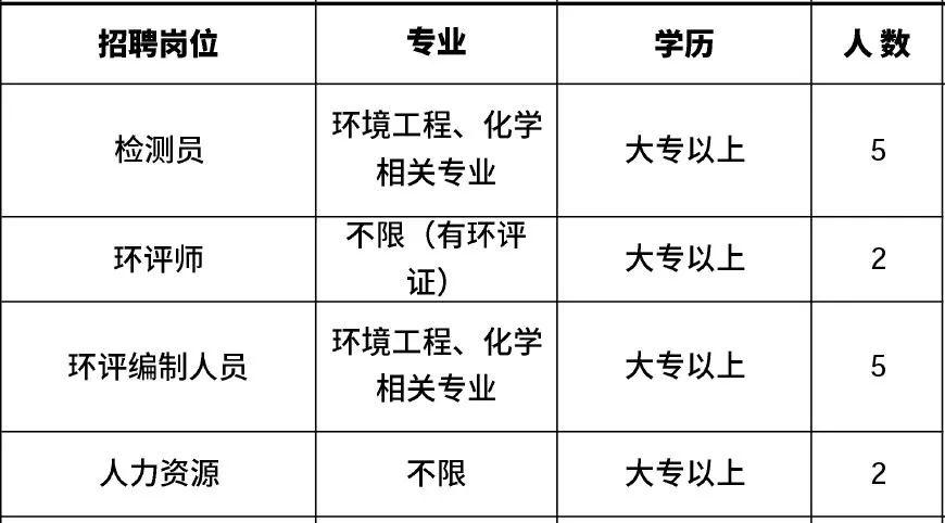 肇州县市场监督管理局最新招聘信息全面解析