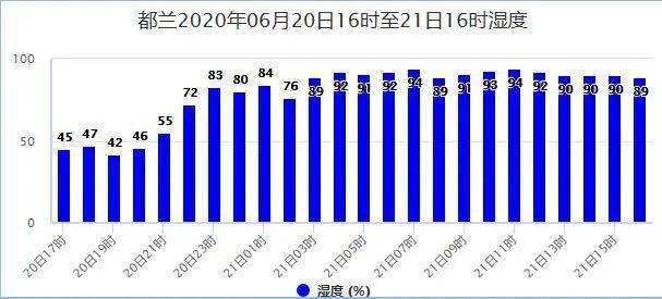 瓜里乡天气预报更新通知