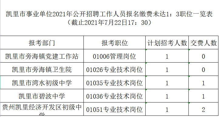 凯里市财政局最新招聘详解