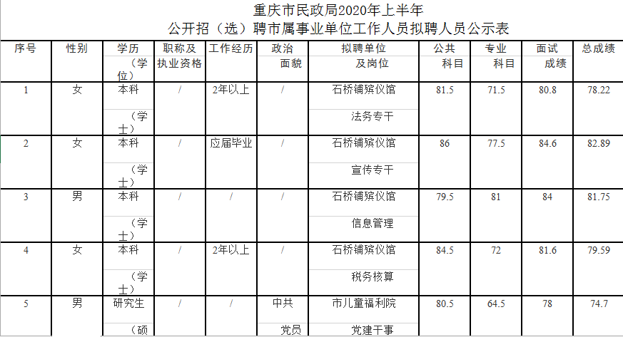 良庆区民政局最新招聘信息全面解析