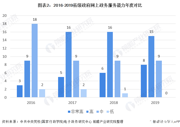 台江区数据和政务服务局发展规划探讨与展望