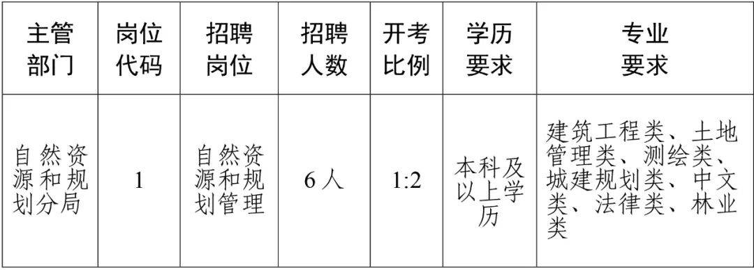 独山子区财政局最新招聘信息全面解析