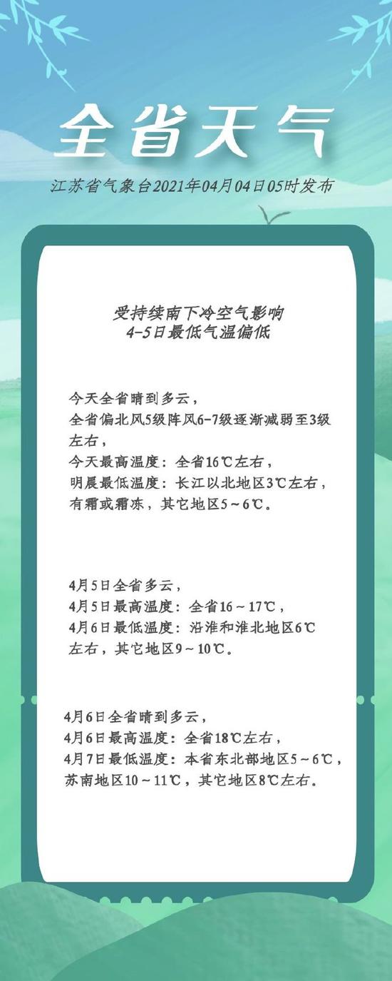 长江乡天气预报更新通知