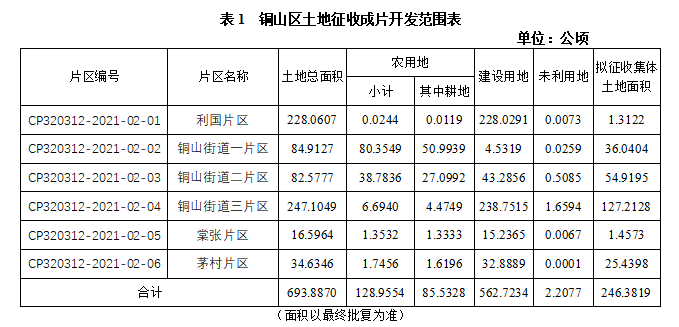 铜沛街道天气预报最新详解