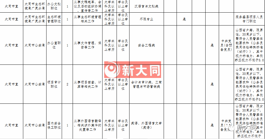 大同区财政局人事任命揭晓，塑造未来财政新篇章