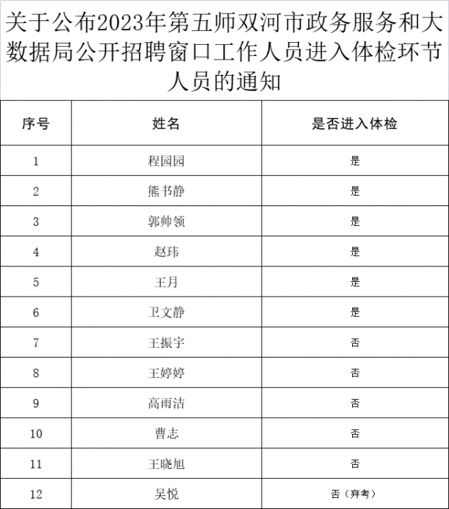 增城市数据和政务服务局最新招聘信息全解析