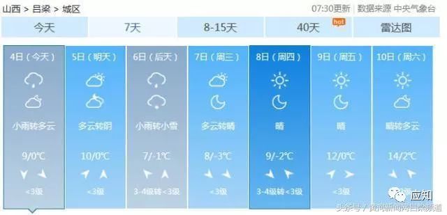 张家园社区天气预报与居民生活影响深度解析