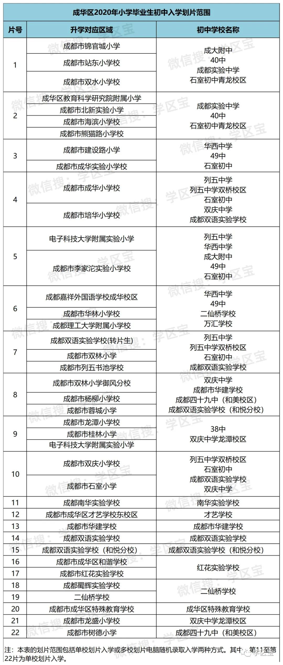 万秀区初中领导团队及其教育理念概览