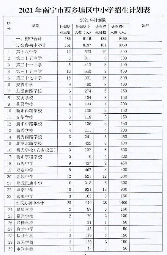 巴里坤哈萨克自治县初中发展规划构想与实施策略全新出炉