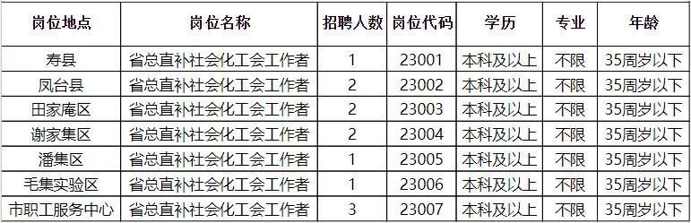 晴隆县财政局招聘新人才概况