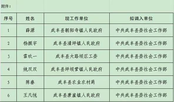 咸丰县医疗保障局人事任命更新，打造高效公正医疗体系