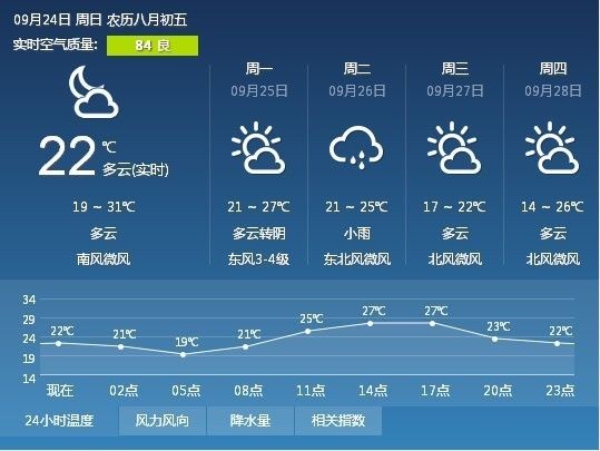 店子坪村委会天气预报及影响解析报告