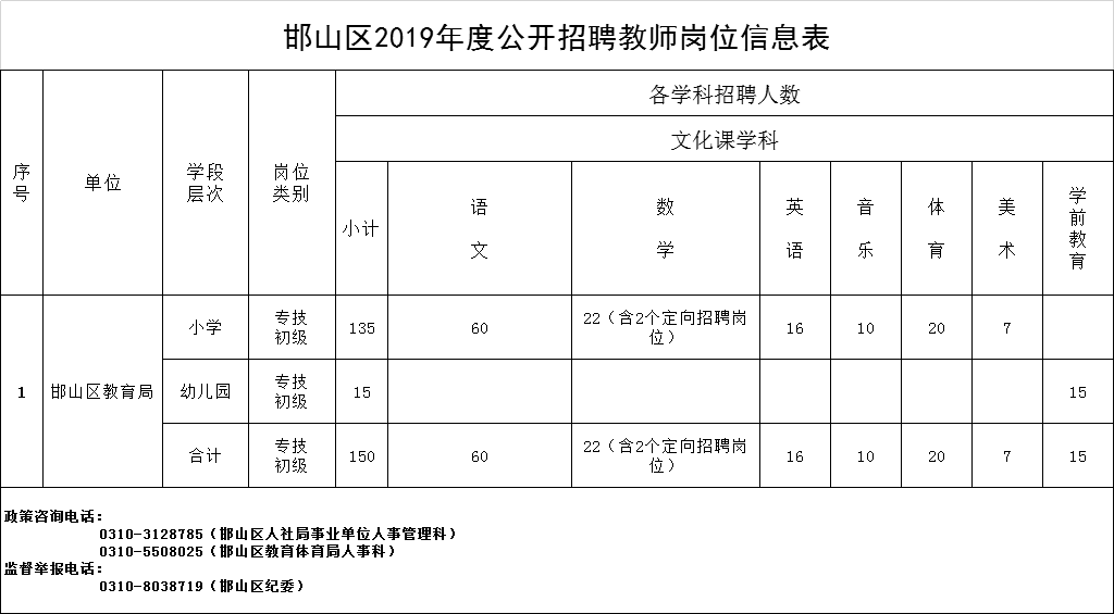 邯山区初中最新招聘信息全面解析