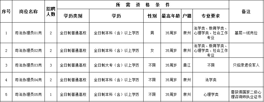 亚东县司法局最新招聘信息全面解析