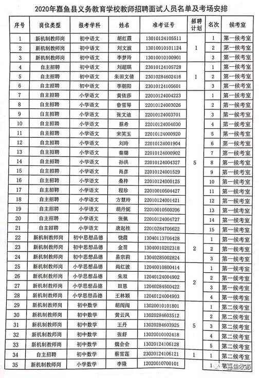 嘉鱼县小学最新招聘资讯汇总