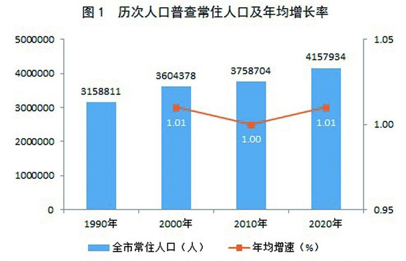 兴国县数据和政务服务局人事任命动态更新