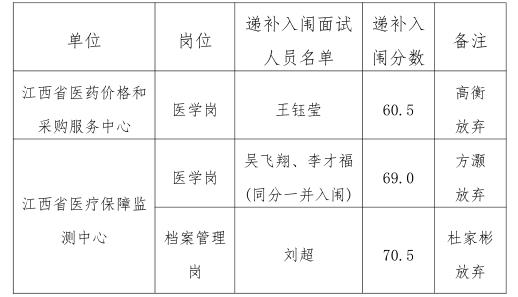 拮据 第3页