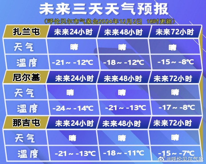 伊丹镇天气预报更新通知