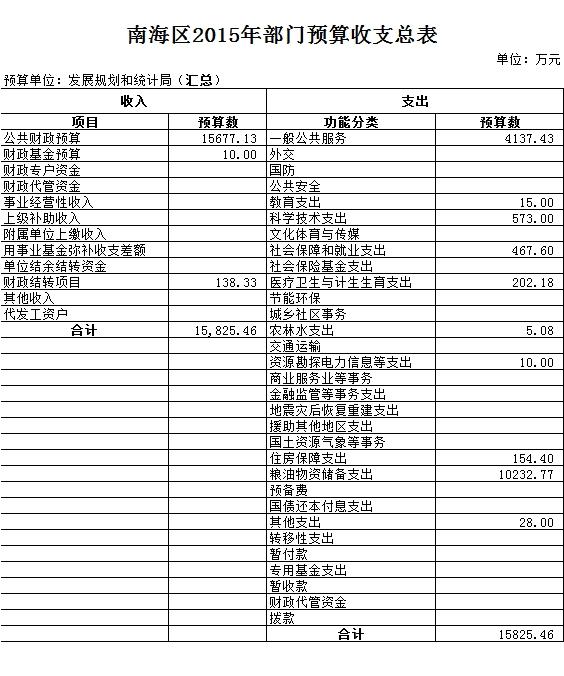 汶川县统计局最新发展规划概览