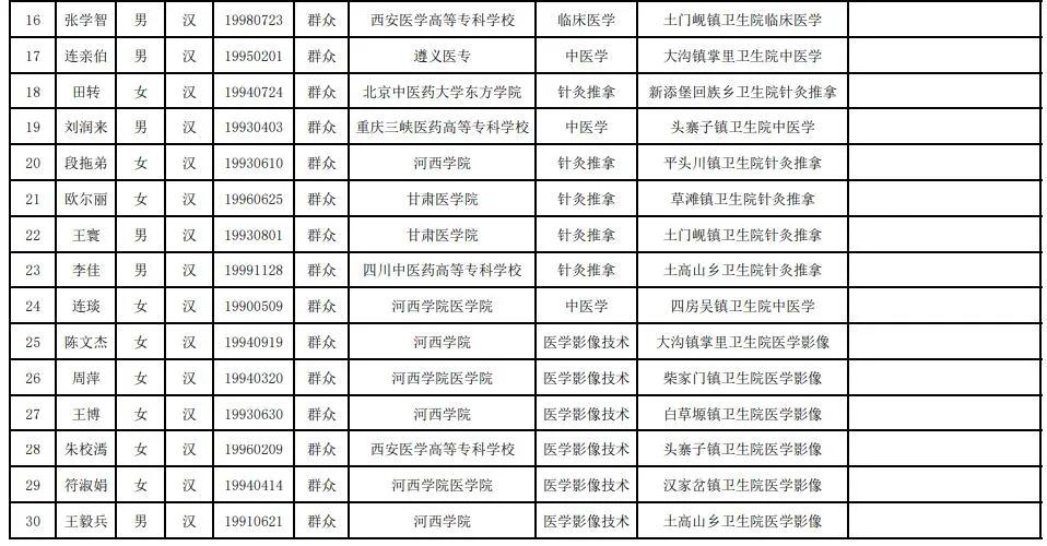 会宁县初中最新招聘公告概览