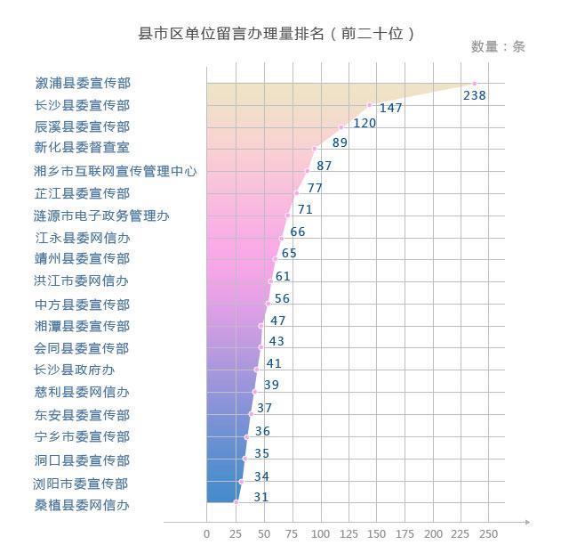 辰溪县数据和政务服务局最新项目进展报告概览