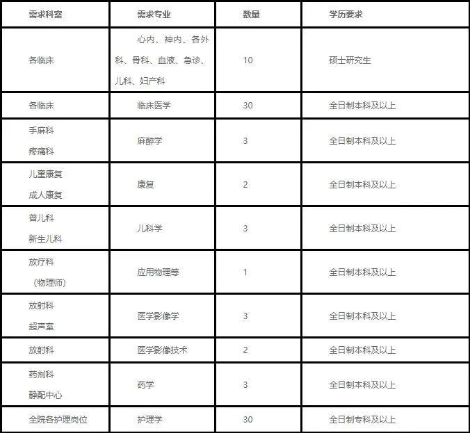 巨鹿县医疗保障局最新招聘启事