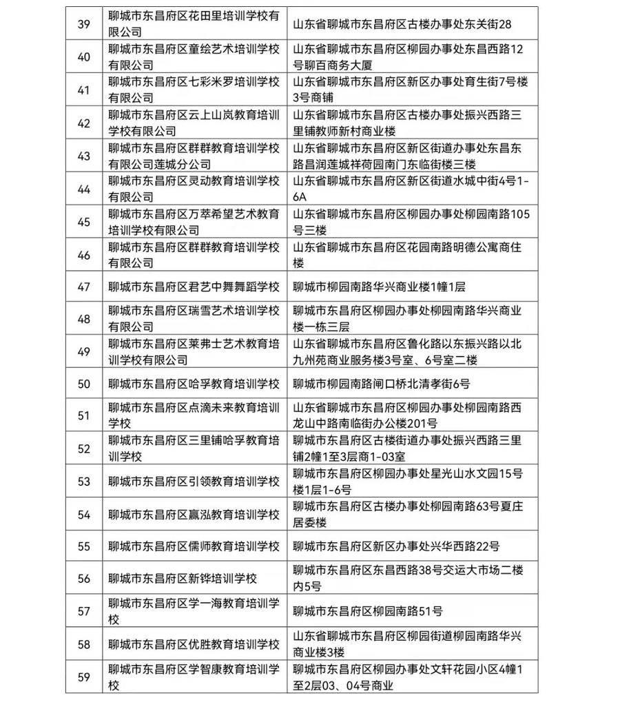 东昌府区市场监督管理局发布最新消息