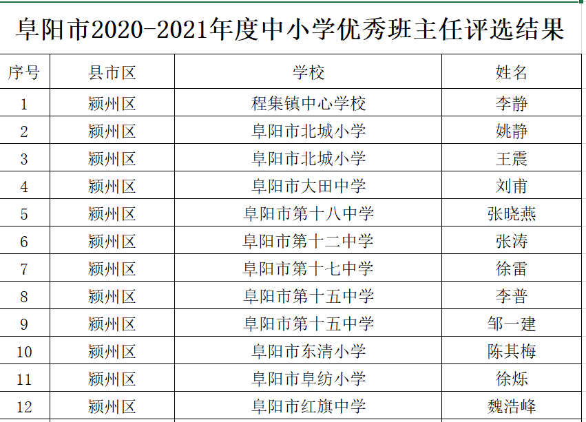 阿瓦提县小学人事新任命，开启教育新篇章