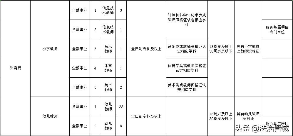 阳城县初中最新招聘详解