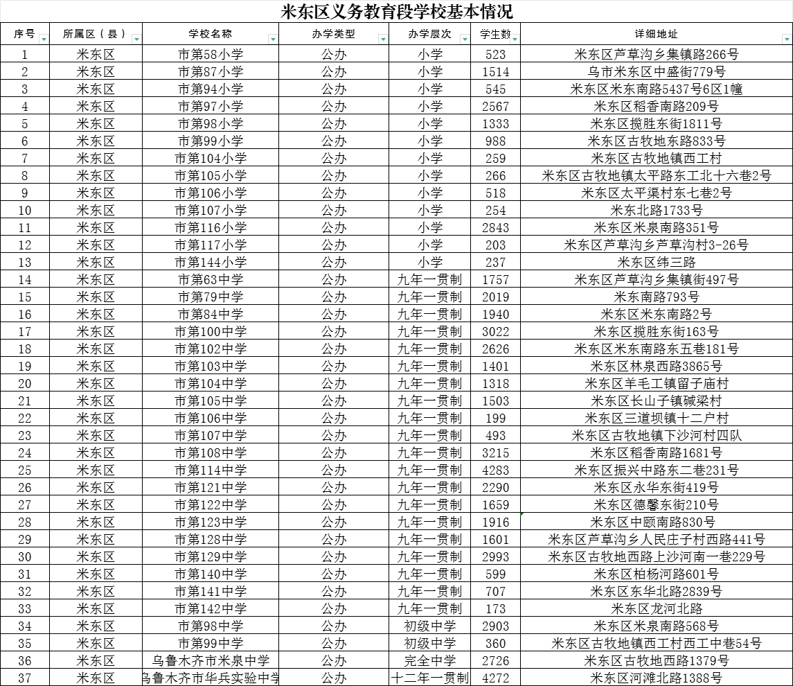 米东区初中最新项目，引领教育革新，塑造未来领袖之光